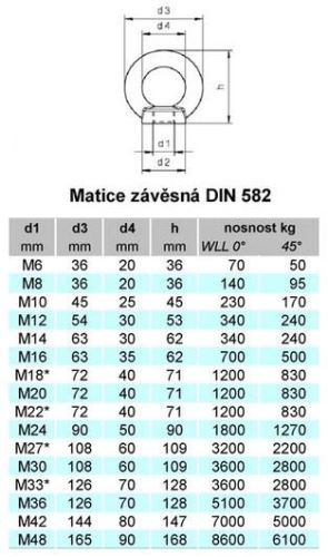 Akasztóanya DIN 582 M12 A2 / csomag 10 db